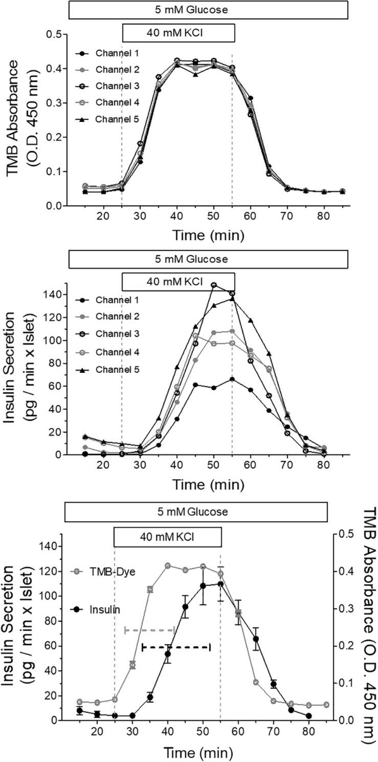 https://cdn.ncbi.nlm.nih.gov/pmc/blobs/eef4/7982818/dbe0b5617a50/fbioe-09-615639-g011.jpg