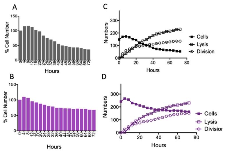 https://cdn.ncbi.nlm.nih.gov/pmc/blobs/eef5/8300736/f26797623825/antibiotics-10-00794-g006.jpg