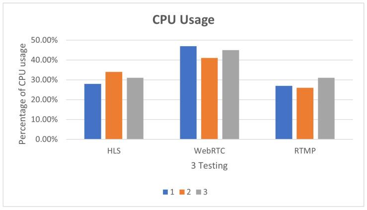 https://cdn.ncbi.nlm.nih.gov/pmc/blobs/eef8/11723310/19b3cbcd7ef4/sensors-25-00259-g014.jpg