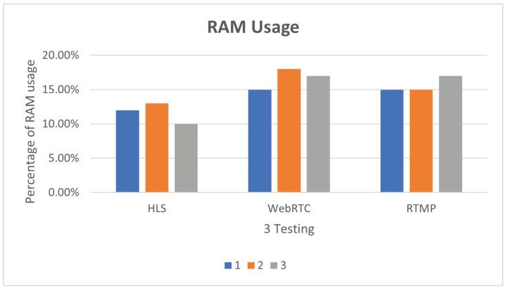 https://cdn.ncbi.nlm.nih.gov/pmc/blobs/eef8/11723310/4f67d02c819b/sensors-25-00259-g015.jpg