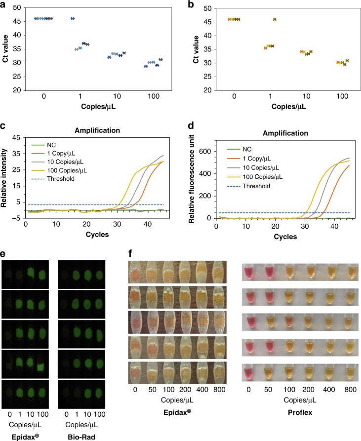 https://cdn.ncbi.nlm.nih.gov/pmc/blobs/eef8/9296627/181bbcc70e79/41378_2022_400_Fig3_HTML.jpg
