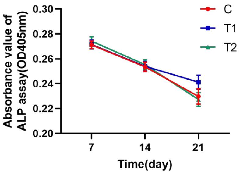 https://cdn.ncbi.nlm.nih.gov/pmc/blobs/eef8/9570360/ea51ba8d77e3/ijms-23-11485-g008.jpg