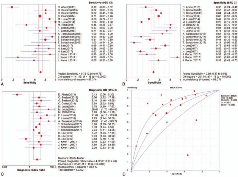 https://cdn.ncbi.nlm.nih.gov/pmc/blobs/eefa/6494277/5ceb96fa84a9/medi-98-e15228-g004.jpg