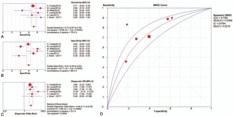 https://cdn.ncbi.nlm.nih.gov/pmc/blobs/eefa/6494277/9527a3acce22/medi-98-e15228-g005.jpg