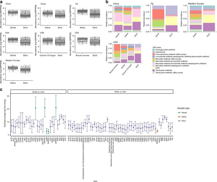 https://cdn.ncbi.nlm.nih.gov/pmc/blobs/eefb/7000725/a724abdc2f45/41467_2020_14422_Fig3_HTML.jpg