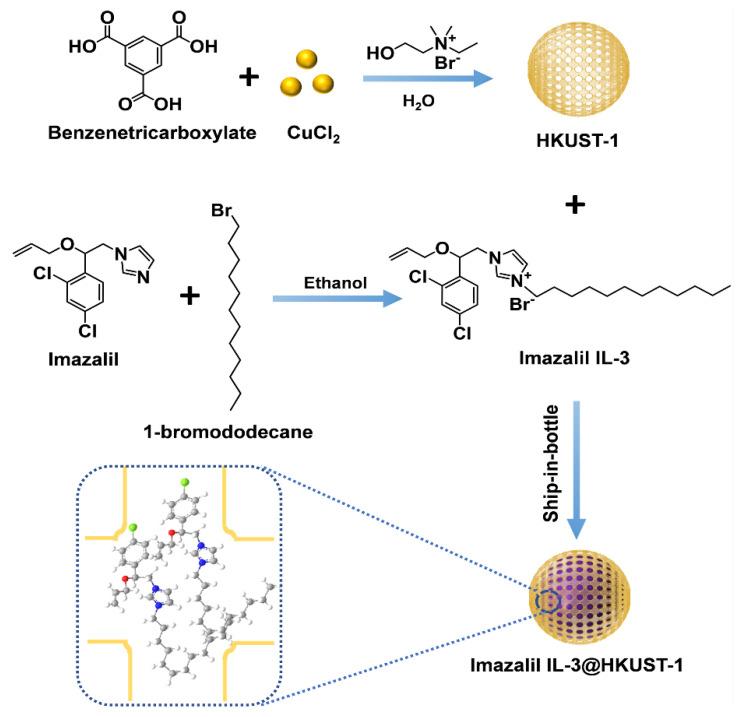 https://cdn.ncbi.nlm.nih.gov/pmc/blobs/eefd/9657569/63802f1a29e7/nanomaterials-12-03879-sch001.jpg