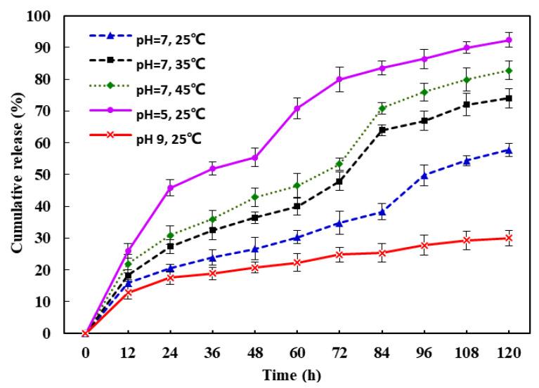 https://cdn.ncbi.nlm.nih.gov/pmc/blobs/eefd/9657569/ed144ebf3b25/nanomaterials-12-03879-g003.jpg