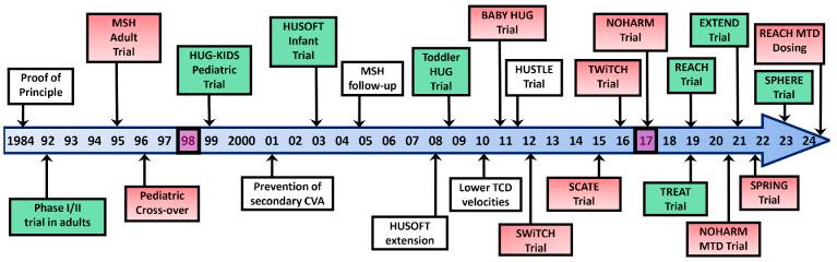 https://cdn.ncbi.nlm.nih.gov/pmc/blobs/ef01/12050929/03df3642ad12/1101061.fig1.jpg