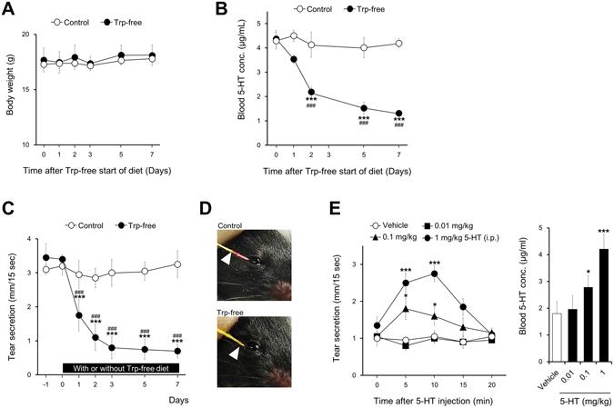 https://cdn.ncbi.nlm.nih.gov/pmc/blobs/ef01/5537296/77bf2e37eddb/41598_2017_6022_Fig1_HTML.jpg