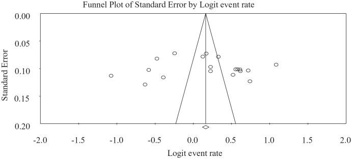 https://cdn.ncbi.nlm.nih.gov/pmc/blobs/ef01/8728766/ab7ec3da967a/10.1177_11786302211067839-fig5.jpg