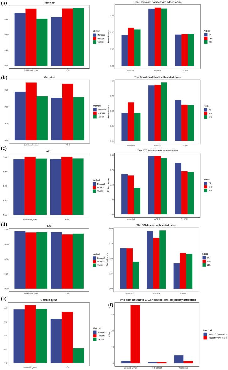 https://cdn.ncbi.nlm.nih.gov/pmc/blobs/ef02/12081924/68038de3867f/41598_2025_1969_Fig5_HTML.jpg