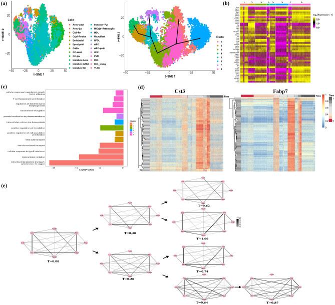 https://cdn.ncbi.nlm.nih.gov/pmc/blobs/ef02/12081924/7ddc67adbd5f/41598_2025_1969_Fig4_HTML.jpg