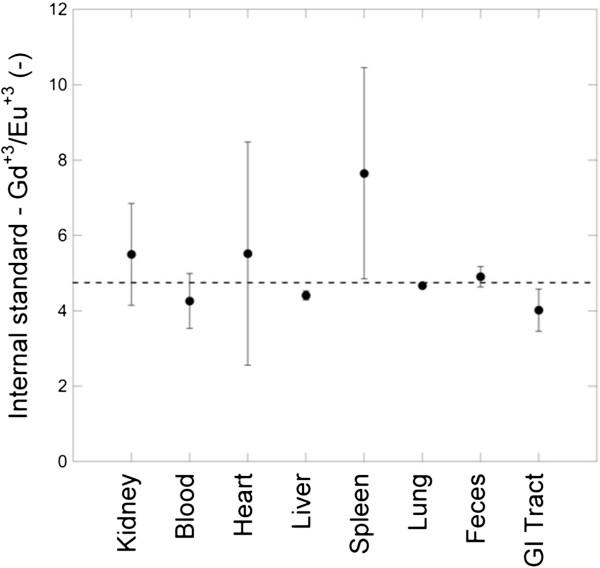 https://cdn.ncbi.nlm.nih.gov/pmc/blobs/ef02/3560106/600b8a52dcd9/1743-8977-10-1-6.jpg