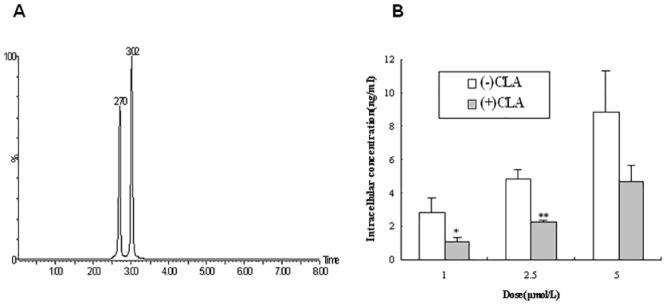 https://cdn.ncbi.nlm.nih.gov/pmc/blobs/ef03/4546427/22948963b1b2/pone.0135866.g005.jpg
