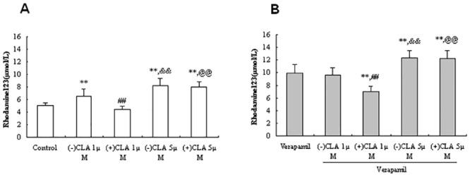 https://cdn.ncbi.nlm.nih.gov/pmc/blobs/ef03/4546427/4135fdd2d116/pone.0135866.g001.jpg