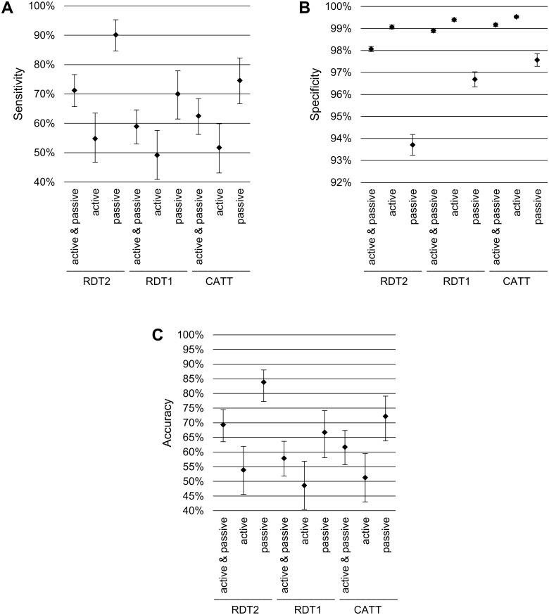 https://cdn.ncbi.nlm.nih.gov/pmc/blobs/ef03/5898764/8fba63d893f5/pntd.0006386.g002.jpg
