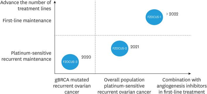 https://cdn.ncbi.nlm.nih.gov/pmc/blobs/ef04/9634097/ff93f964b2f8/jgo-33-e86-g002.jpg