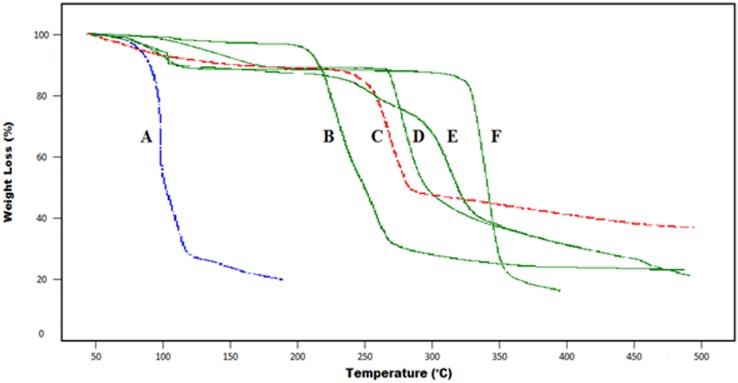 https://cdn.ncbi.nlm.nih.gov/pmc/blobs/ef07/5330485/a03af656475c/pone.0172727.g003.jpg