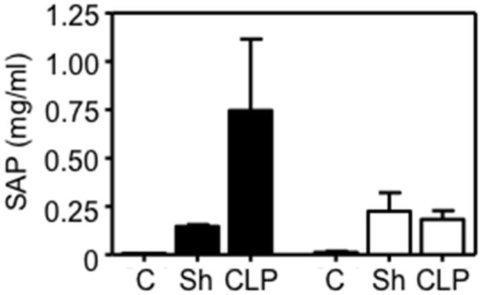 https://cdn.ncbi.nlm.nih.gov/pmc/blobs/ef09/4821616/5eae94f20558/pone.0152968.g002.jpg