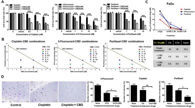 https://cdn.ncbi.nlm.nih.gov/pmc/blobs/ef09/7692486/4419fedd757a/41598_2020_77674_Fig3_HTML.jpg