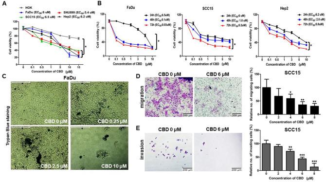 https://cdn.ncbi.nlm.nih.gov/pmc/blobs/ef09/7692486/c1a9697aa755/41598_2020_77674_Fig1_HTML.jpg