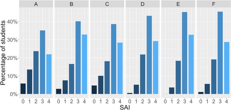 https://cdn.ncbi.nlm.nih.gov/pmc/blobs/ef0a/10891193/61113af2b118/40594_2024_474_Fig2_HTML.jpg