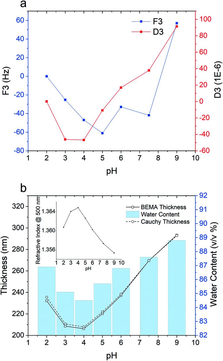 https://cdn.ncbi.nlm.nih.gov/pmc/blobs/ef0a/9070437/40d1ac547bda/c9ra05464b-f7.jpg