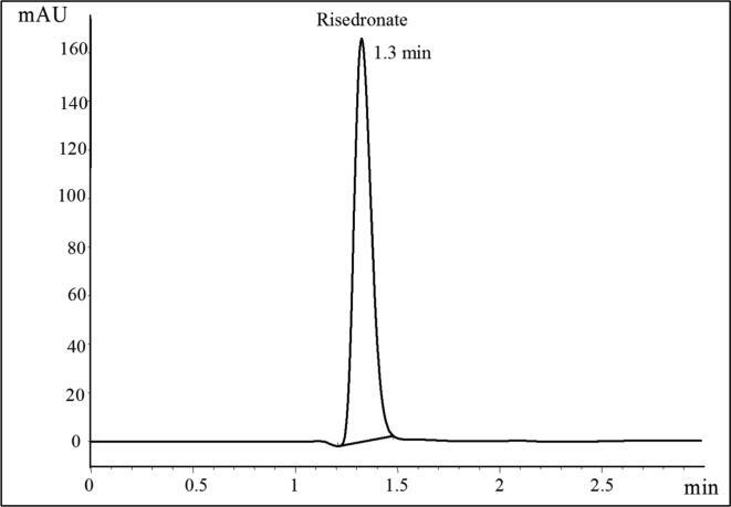 https://cdn.ncbi.nlm.nih.gov/pmc/blobs/ef0b/7679468/48536c26adf0/gr3b.jpg