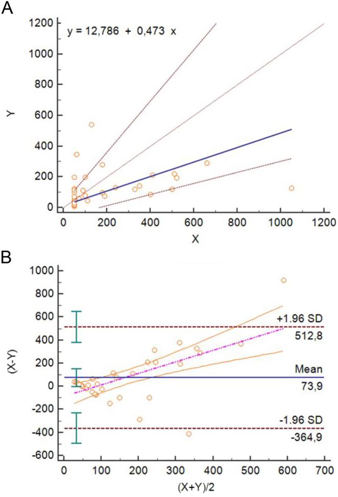 https://cdn.ncbi.nlm.nih.gov/pmc/blobs/ef0c/7774763/88d0aa9aa503/EC-20-0454fig2.jpg