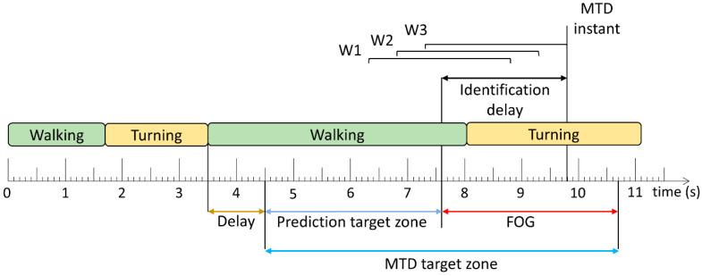 https://cdn.ncbi.nlm.nih.gov/pmc/blobs/ef0f/11679006/b3b3b3e4e49e/sensors-24-08211-g002.jpg