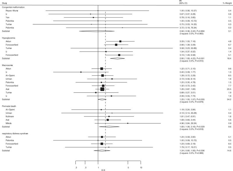 https://cdn.ncbi.nlm.nih.gov/pmc/blobs/ef0f/5181798/a333eddf9061/medi-95-e4863-g007.jpg