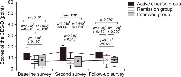 https://cdn.ncbi.nlm.nih.gov/pmc/blobs/ef10/10509017/3820ac6e384f/pghn-26-239-g002.jpg