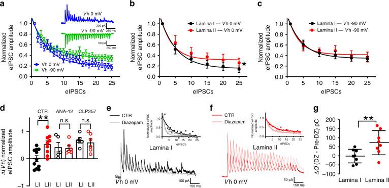 https://cdn.ncbi.nlm.nih.gov/pmc/blobs/ef10/7414850/817d351efac6/41467_2020_17824_Fig6_HTML.jpg