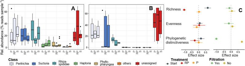https://cdn.ncbi.nlm.nih.gov/pmc/blobs/ef11/8941047/e2578ac9b8ec/41396_2021_1145_Fig2_HTML.jpg