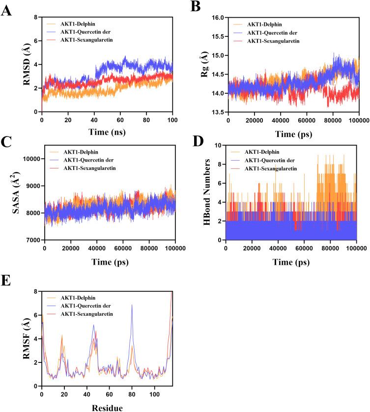 https://cdn.ncbi.nlm.nih.gov/pmc/blobs/ef13/12087465/70ac359fda07/JIR-18-6263-g0006.jpg