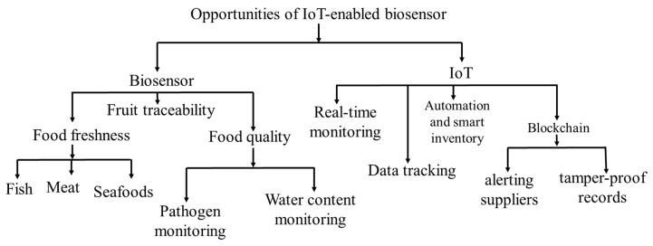 https://cdn.ncbi.nlm.nih.gov/pmc/blobs/ef14/12027264/2b0866b81348/foods-14-01403-g005.jpg