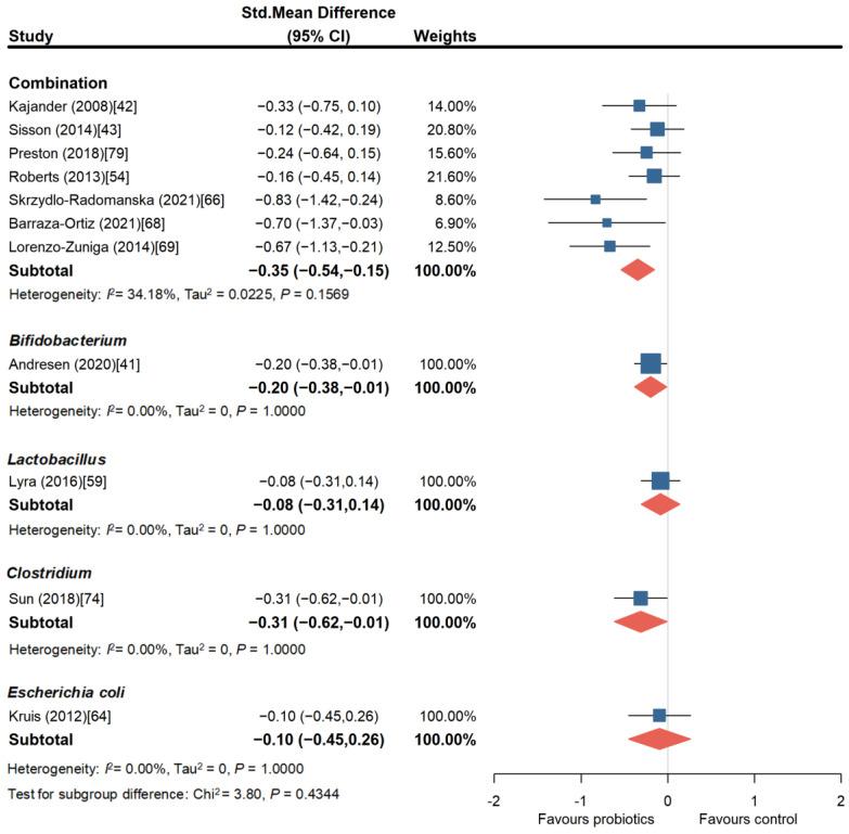 https://cdn.ncbi.nlm.nih.gov/pmc/blobs/ef17/11243554/884d2967b5dd/nutrients-16-02114-g006.jpg