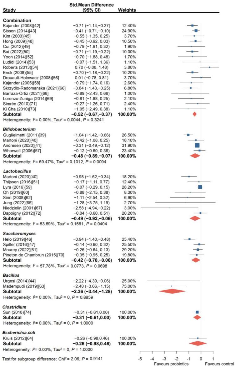 https://cdn.ncbi.nlm.nih.gov/pmc/blobs/ef17/11243554/efd8b8853ff6/nutrients-16-02114-g003.jpg
