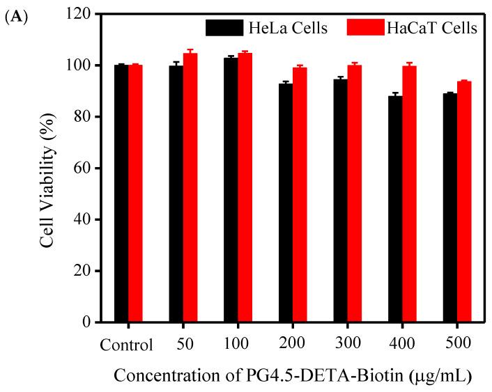 https://cdn.ncbi.nlm.nih.gov/pmc/blobs/ef18/7284937/66ff91b28764/pharmaceutics-12-00443-g006a.jpg