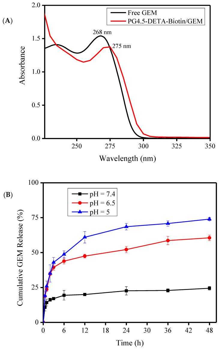 https://cdn.ncbi.nlm.nih.gov/pmc/blobs/ef18/7284937/72d13db977fc/pharmaceutics-12-00443-g004.jpg