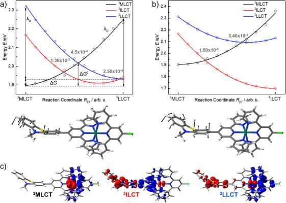 https://cdn.ncbi.nlm.nih.gov/pmc/blobs/ef1b/12133645/6e1423be2acf/CHEM-31-e202404671-g003.jpg