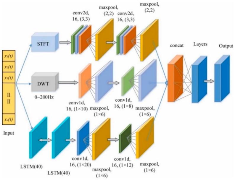 https://cdn.ncbi.nlm.nih.gov/pmc/blobs/ef1b/12390152/c6c826b06812/sensors-25-05052-g007.jpg