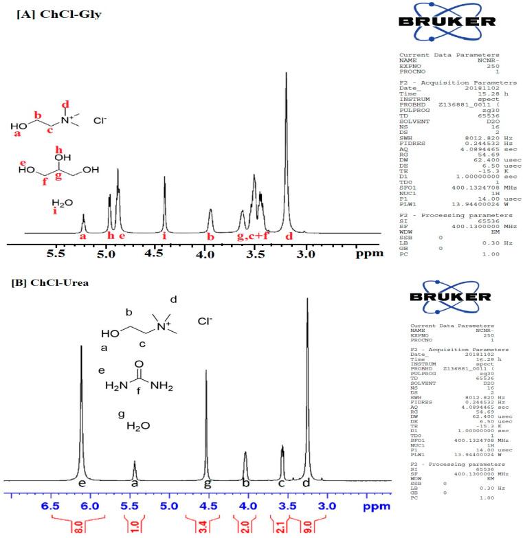 https://cdn.ncbi.nlm.nih.gov/pmc/blobs/ef1e/12076072/c5b13f7ef810/d5ra01940k-f2.jpg
