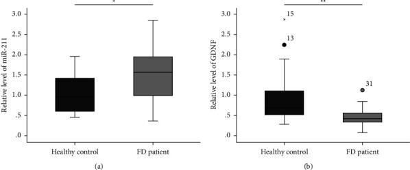https://cdn.ncbi.nlm.nih.gov/pmc/blobs/ef1e/9771656/0e2b30ad6557/CJGH2022-9394381.001.jpg
