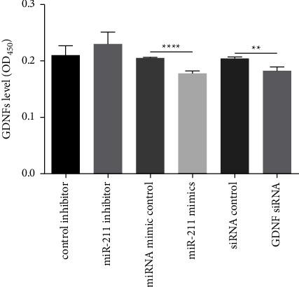 https://cdn.ncbi.nlm.nih.gov/pmc/blobs/ef1e/9771656/76133f6ce88b/CJGH2022-9394381.004.jpg