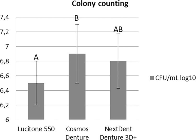 https://cdn.ncbi.nlm.nih.gov/pmc/blobs/ef1f/10550158/0f79e1e4f1dc/pone.0292430.g004.jpg