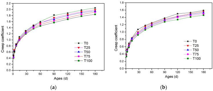 https://cdn.ncbi.nlm.nih.gov/pmc/blobs/ef1f/8510015/91686da8cbde/materials-14-05606-g006.jpg