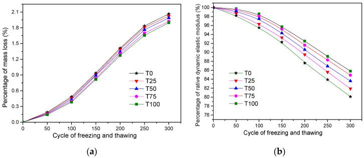 https://cdn.ncbi.nlm.nih.gov/pmc/blobs/ef1f/8510015/d9041f47905d/materials-14-05606-g007.jpg