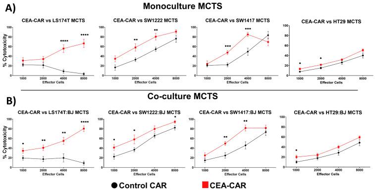 https://cdn.ncbi.nlm.nih.gov/pmc/blobs/ef20/10814835/72205931c1bf/cancers-16-00388-g006.jpg