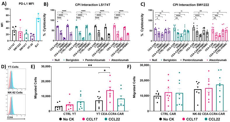https://cdn.ncbi.nlm.nih.gov/pmc/blobs/ef20/10814835/a3d00c2612b3/cancers-16-00388-g004.jpg